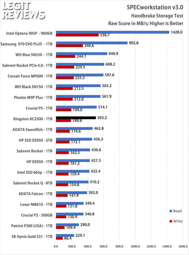 Kingston KC2500 1TB SPECworkstation Storage Test Handbrake