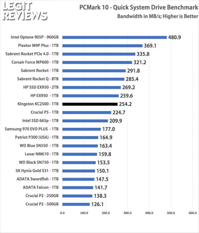 Kingston KC2500 1TB SSD PCMark10 Quick System Drive Bandwidth