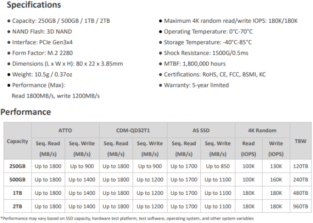 ADATA Swordfish Specifications