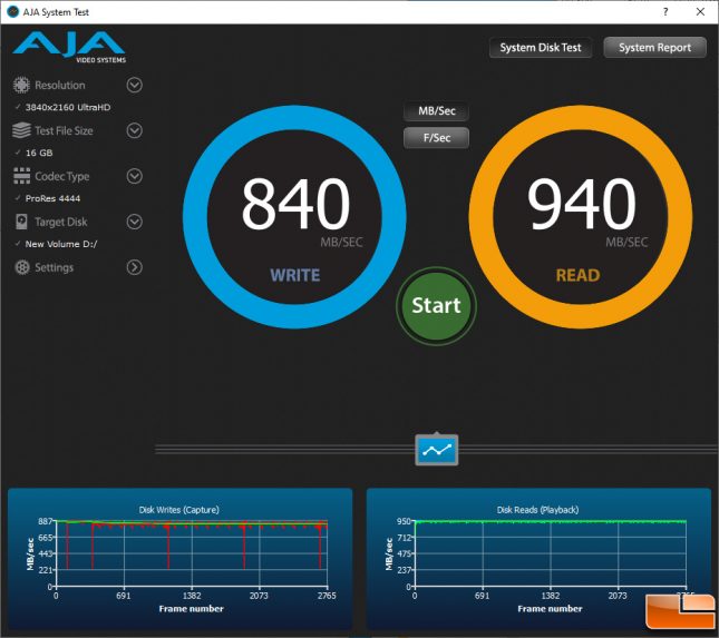 Alxum NVMe SSD Enclosure AJA System Benchmark