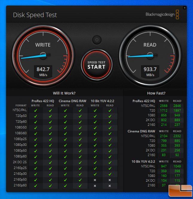 Alxum NVMe SSD Enclosure Blackmagic Benchmark