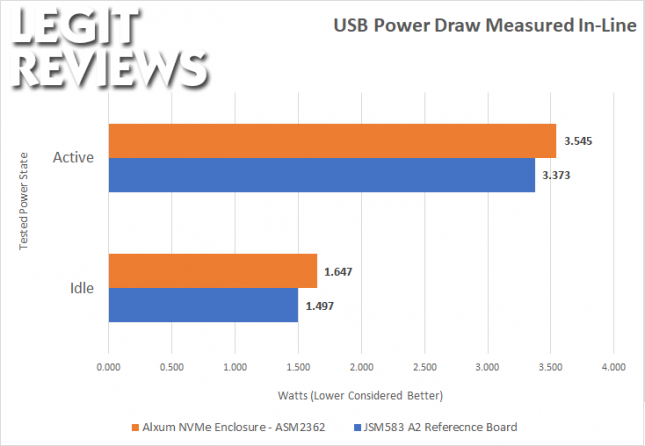 Alxum Enclosure USB Power Draw