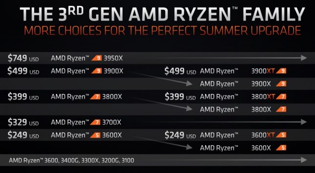 AMD Ryzen 3000XT CPU Market Positioning