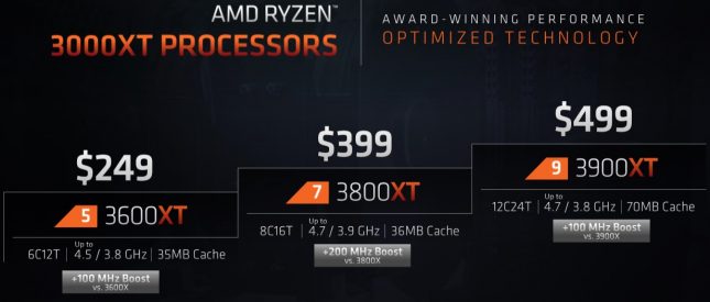 AMD Ryzen 3000XT Processor Marketing Slide