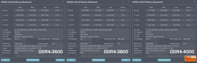 HyperX 64GB DDR4-3600 Overclocked
