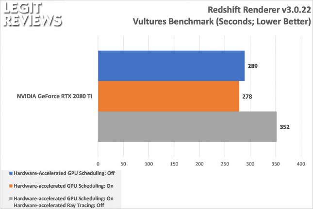 Reshift Renderer v3.0 With RTX Disabled