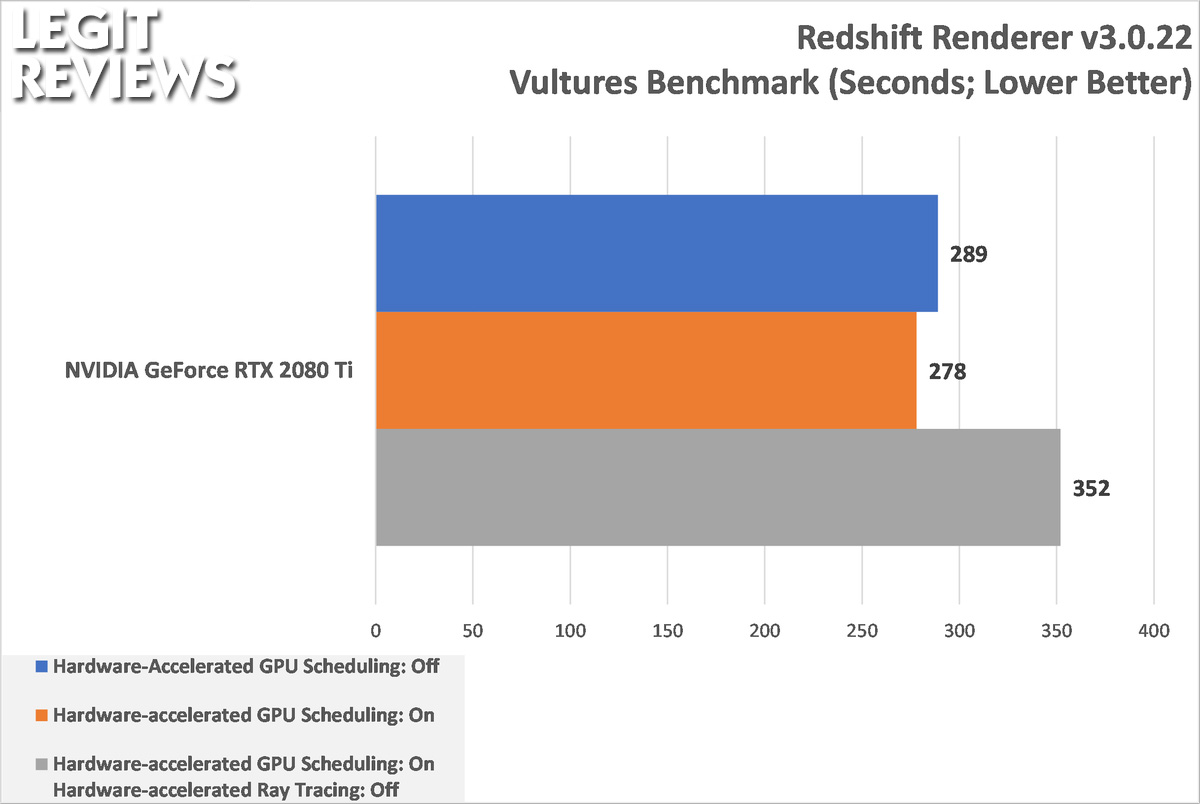 Redshift Benchmark GPU Render Times with GeForce RTX 2070, 2080 & 2080 Ti -  Legit Reviews