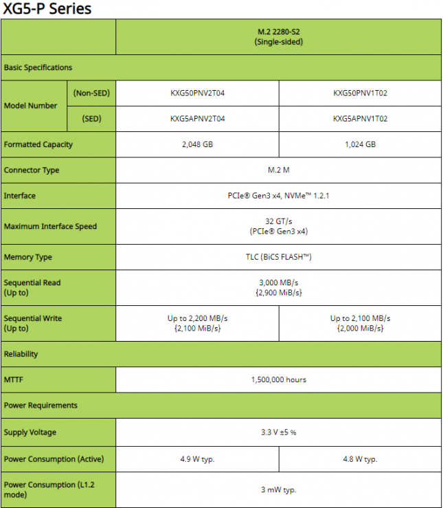 Kioxia XG5-P Specifications