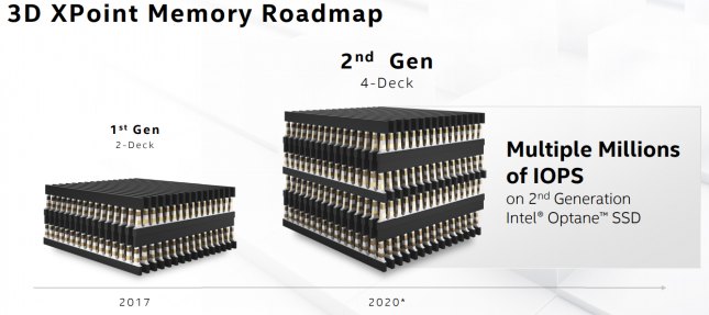 Intel 3D Xpoint Memory Roadmap