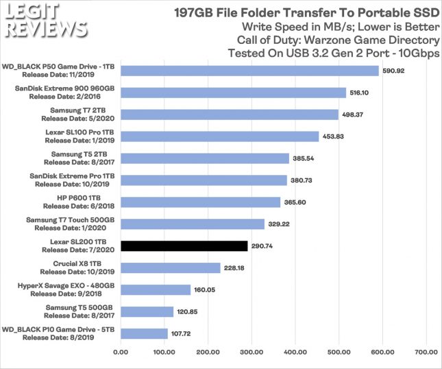 Lexar SL200 1TB Portable SSD COD Warzone Directory Transfer