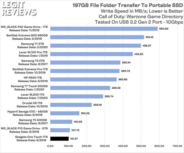 Seagate One Touch 1TB Portable SSD COD Warzone Directory Transfer