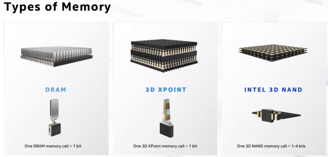 Intel Types of Memory