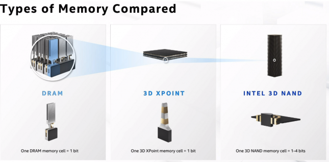 Intel Types of Memory Compared