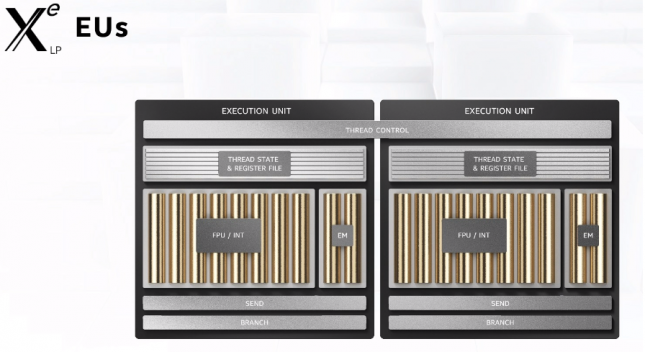 Intel Xe Execution Units