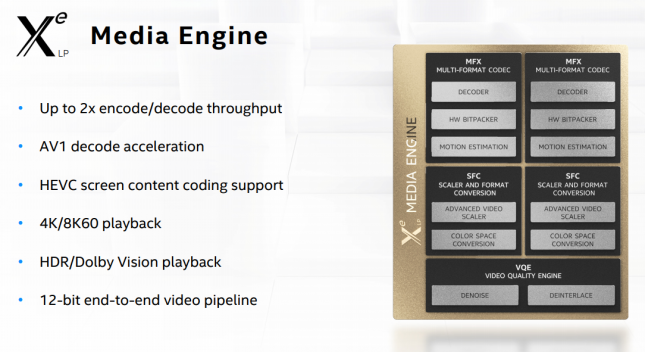 Intel Xe Media Engine