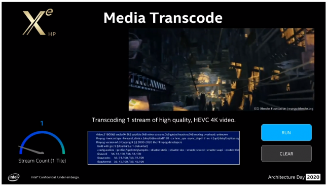 Intel Xe GPU Trasnscoding Performance