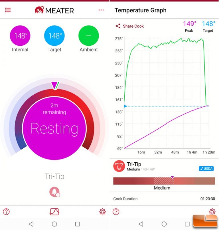 MEATER Plus Smart Wireless Meat Thermometer Review Legit Reviews