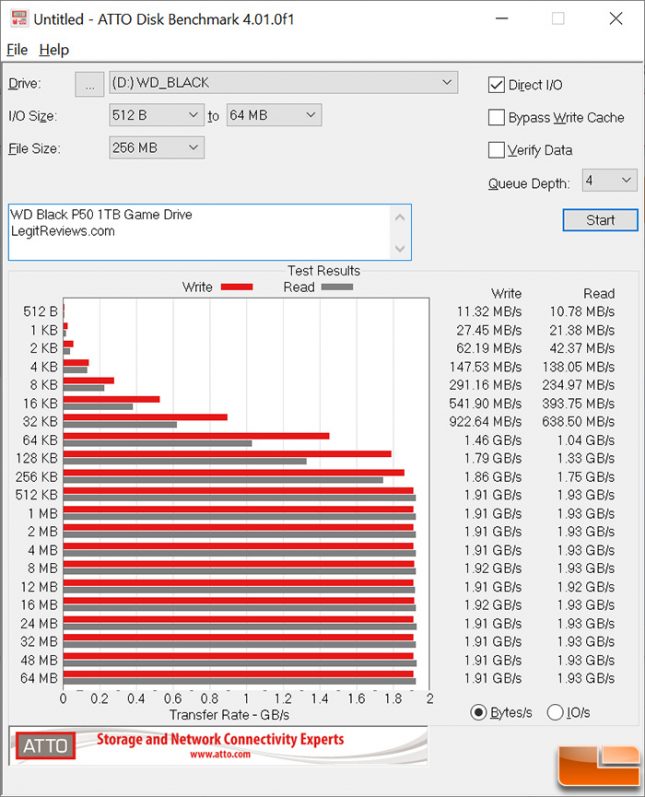 WD Black P50 Game Drive ATTO Disk Benchmark