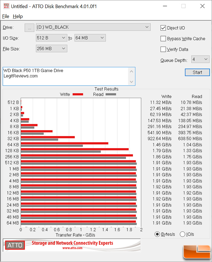 Wd Black P50 1tb Game Drive Review Legit Reviews