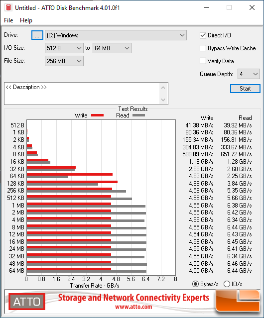 Samsung SSD 980 Pro Review - 1TB & 500GB Capacities Benchmarked - Legit  Reviews