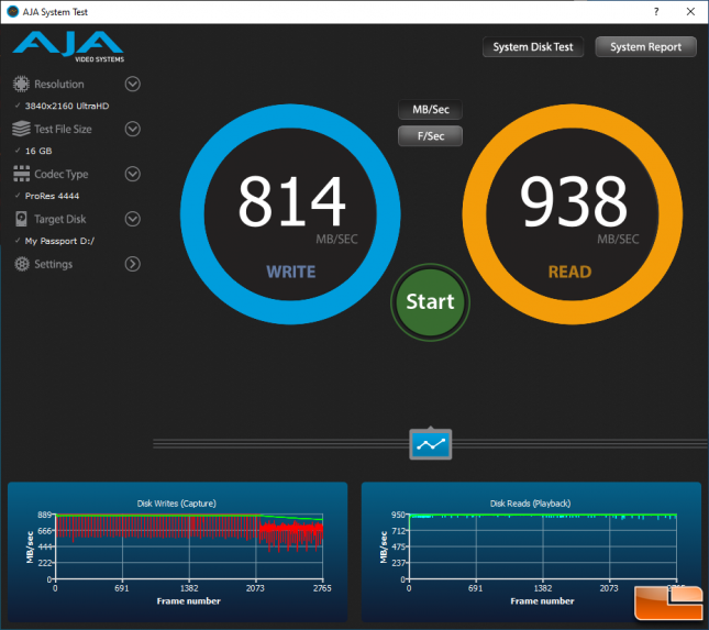 WD MyPassport 2020 Portable SSD AJA System Drive Benchmark