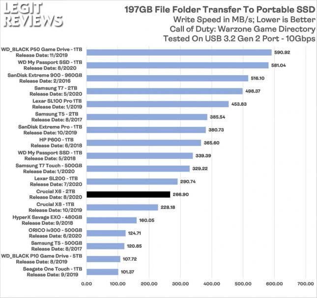 Crucial X6 Portable SSD COD Warzone Directory Transfer