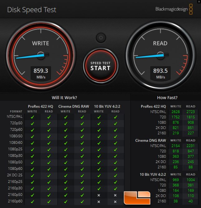 DiskSpeedTest SanDisk Extreme V2 1TB Portable SSD