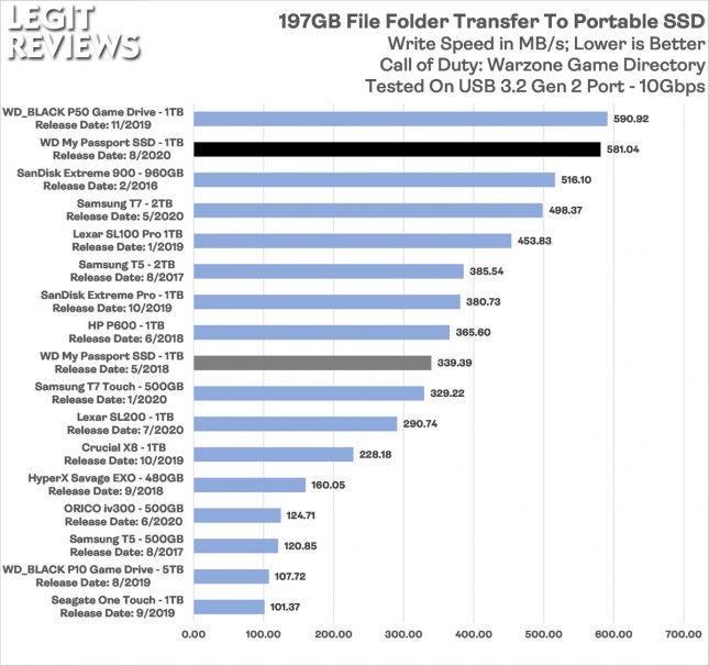 WD Mypassport 2020 1TB Portable SSD COD Warzone Directory Transfer