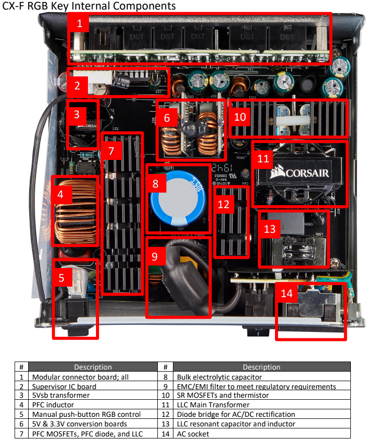 Corsair CX550F RGB 80PLUS Bronze (Noir)