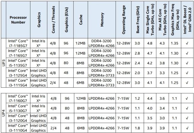 Intel Tiger Lake Processors