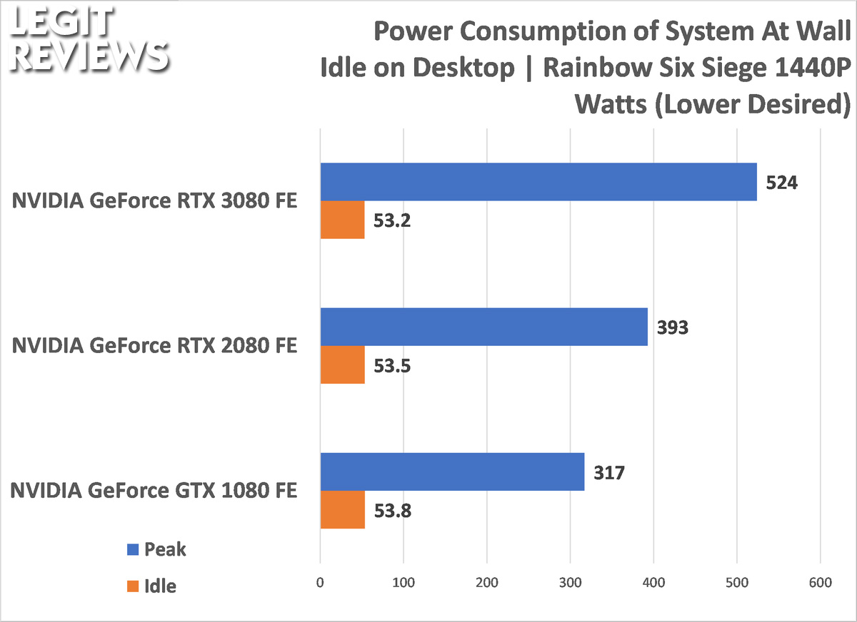 3080 power consumption