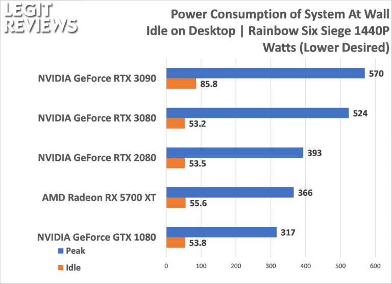 gpu z power consumption