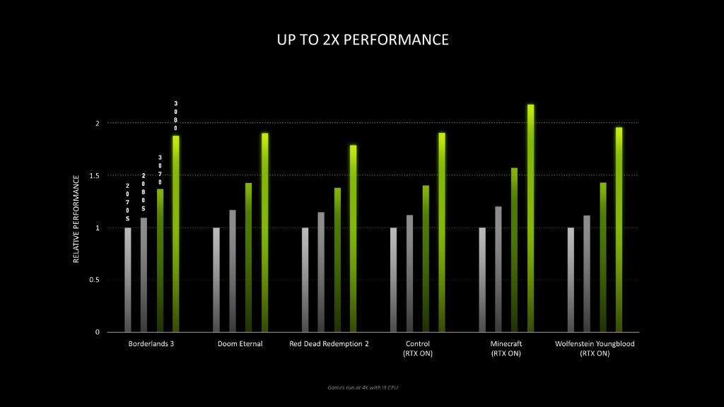 NVIDIA GeForce RTX 3xxx (3090/3080) to enter mass production in