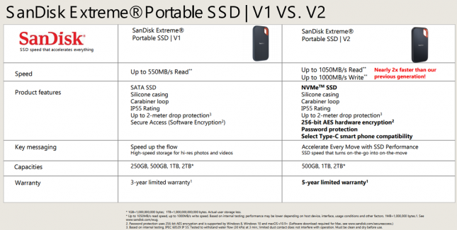 SanDisk Extreme Portable SSD V1 versus V2
