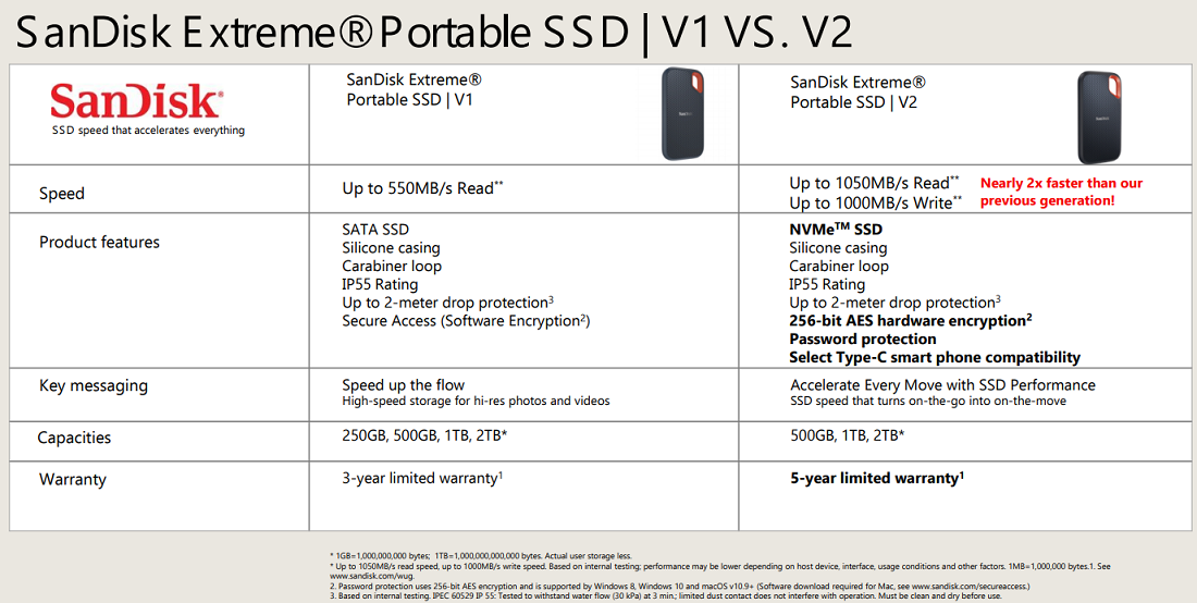Badeværelse Intuition newness SanDisk Extreme Portable SSD V2 1TB Review - Legit Reviews