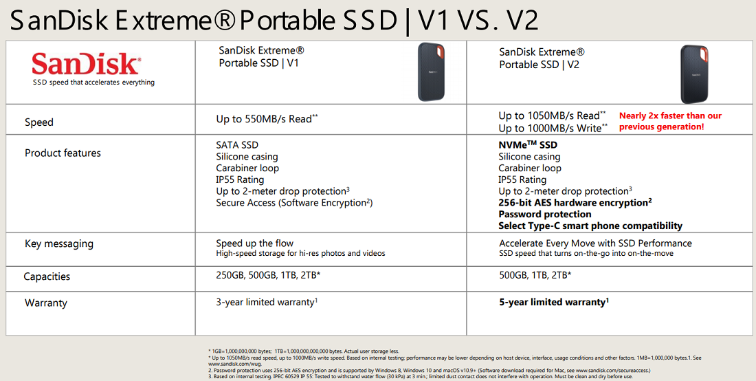 SanDisk Extreme PRO Portable SSD V2 2 To