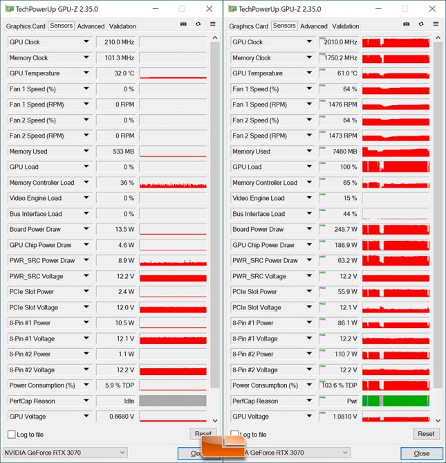 ASUS TUF Gaming 3070 GPUZ Temps