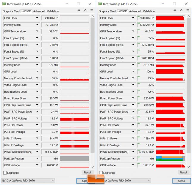 MSI GeForce 3070 Gaming X Trio Temperatures