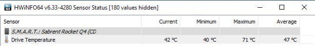 Sabrent Rocket Q4 Temperatures