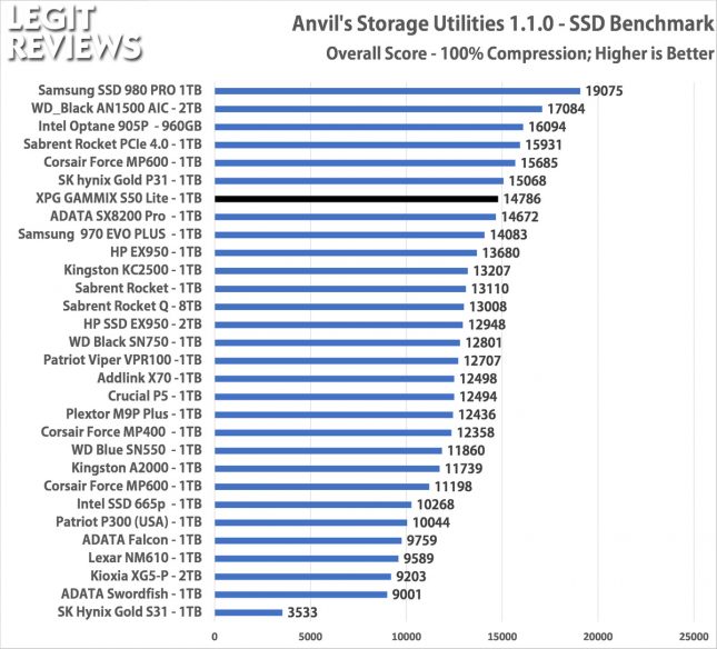 XPG GAMMIX S50 Lite Anvils Storage Utility