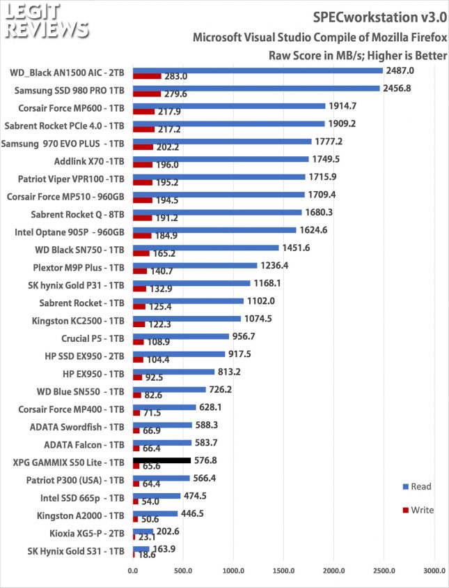 XPG GAMMIX S50 Lite SPECworkstation Firefox