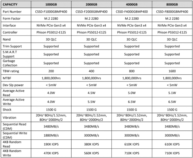 Corsair MP400 Specifications