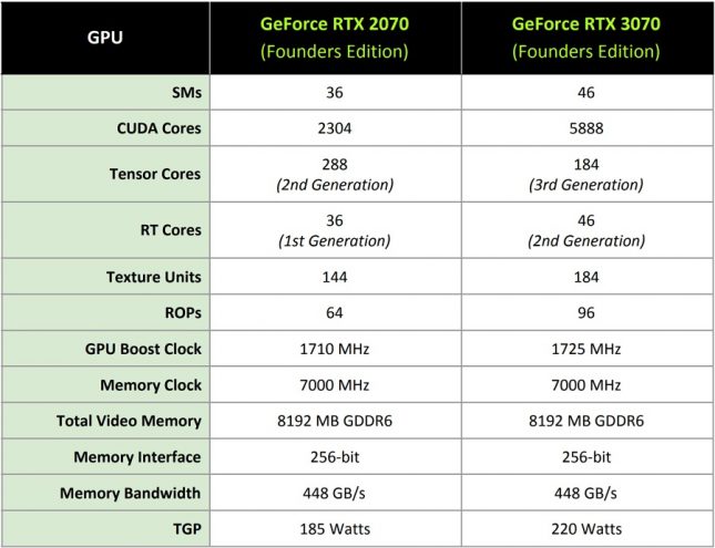 NVIDIA GeForce RTX 3070 Specifications