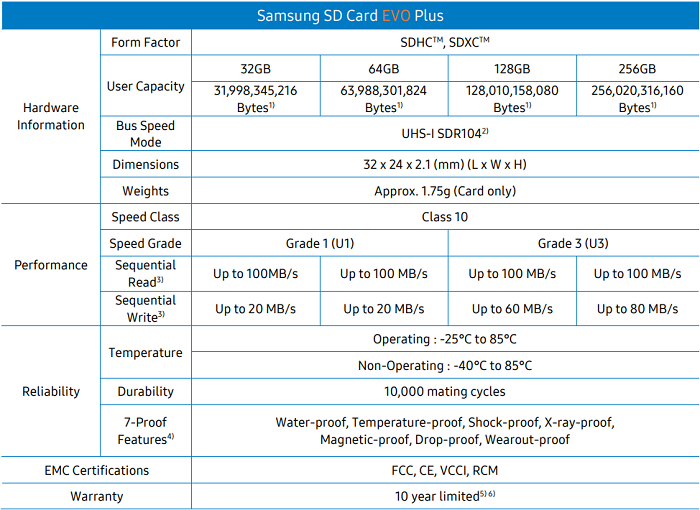 SD Card Review - PRO Plus versus EVO Plus - Legit Reviews