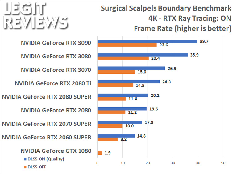 NVIDIA GeForce RTX 3080 Founders Edition Review & GPU Benchmarks