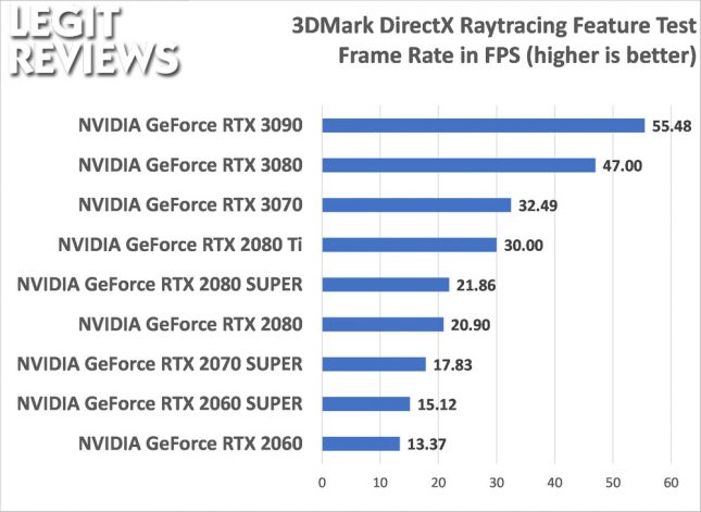 3DMark DirectX Raytracing Feature Test