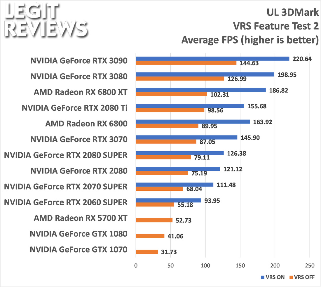 RTX 3080 vs RX 6800 XT - 8 Games Benchmark Test 