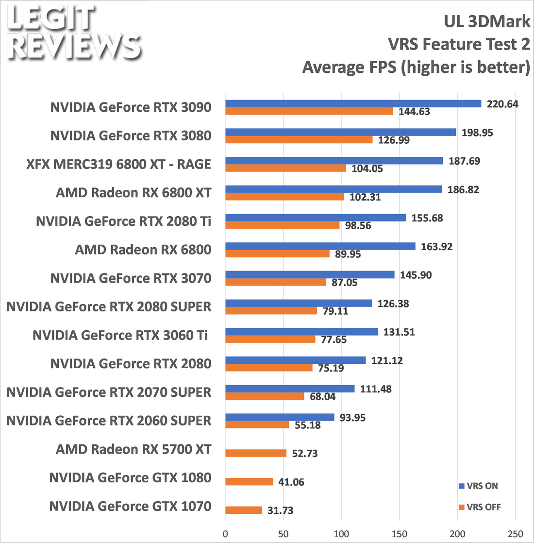 3DMark NVIDIA DLSS feature test adds DLSS 3 support. · 3DMark