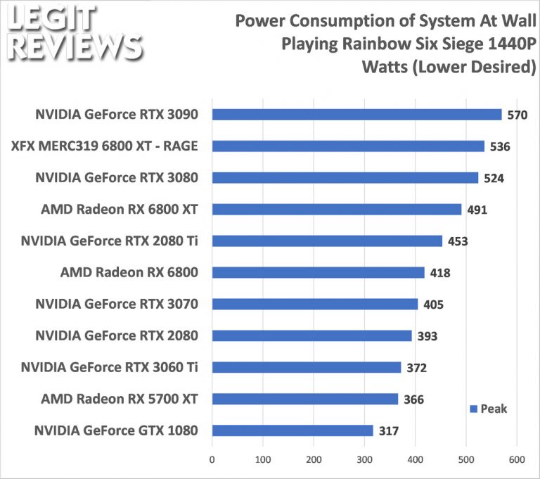 NVIDIA-GeForce-rtx-3060ti-power-consumption-768x681.jpg