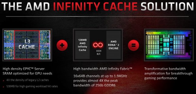 AMD Infinity Cache